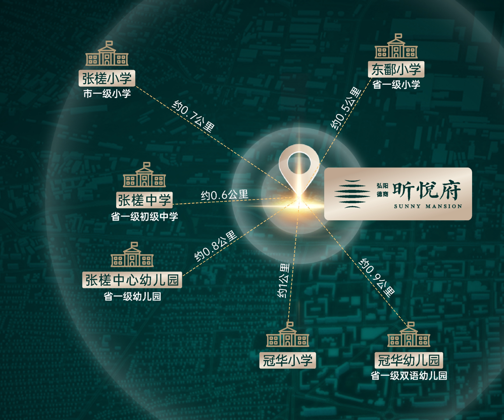 佛山弘阳德商昕悦府好不好?16xxx元起入主祖庙芯