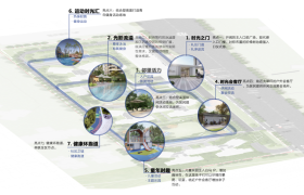 佛山南庄美的时光楼盘怎么样?禅城芯,凤翔湾,滨江南区