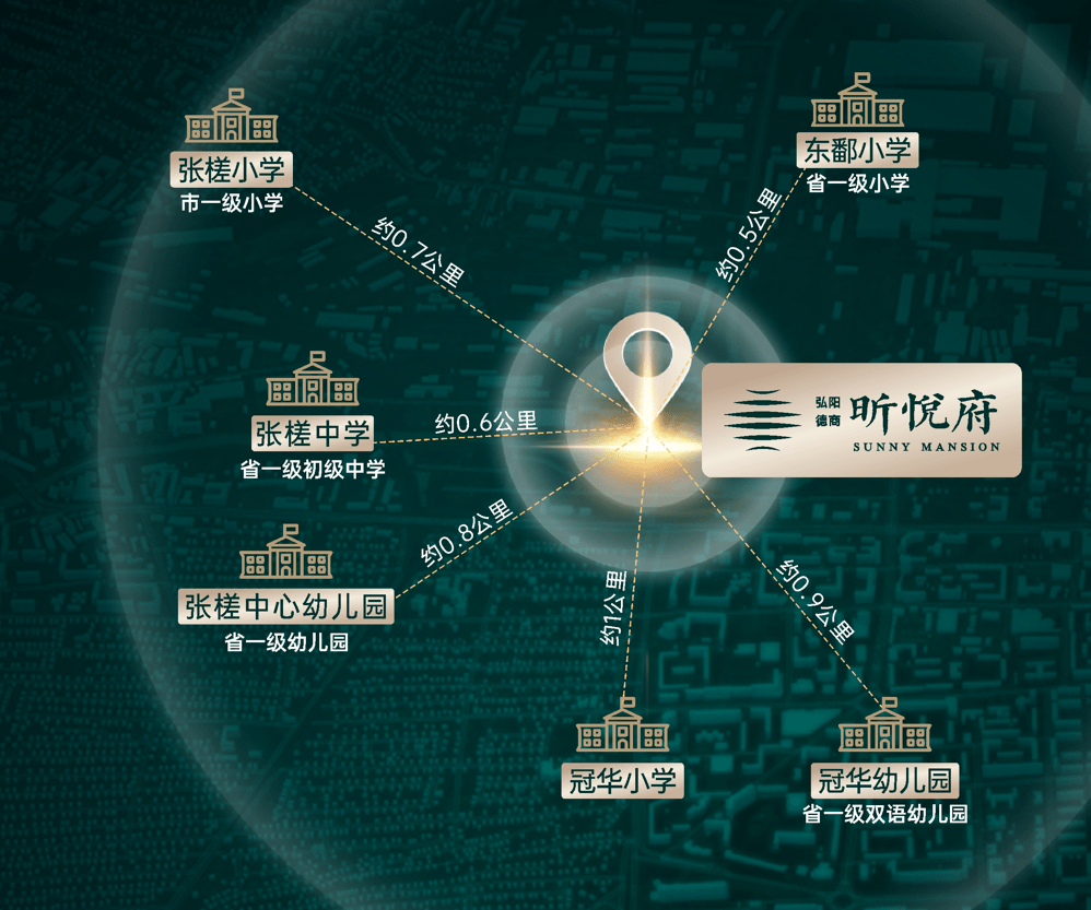佛山弘阳德商昕悦府近学校么?拥揽6所名校