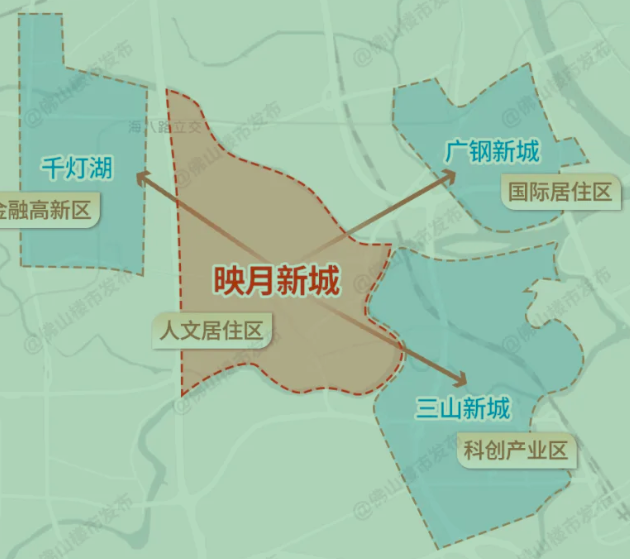 映月新城.png 映月新城.png
