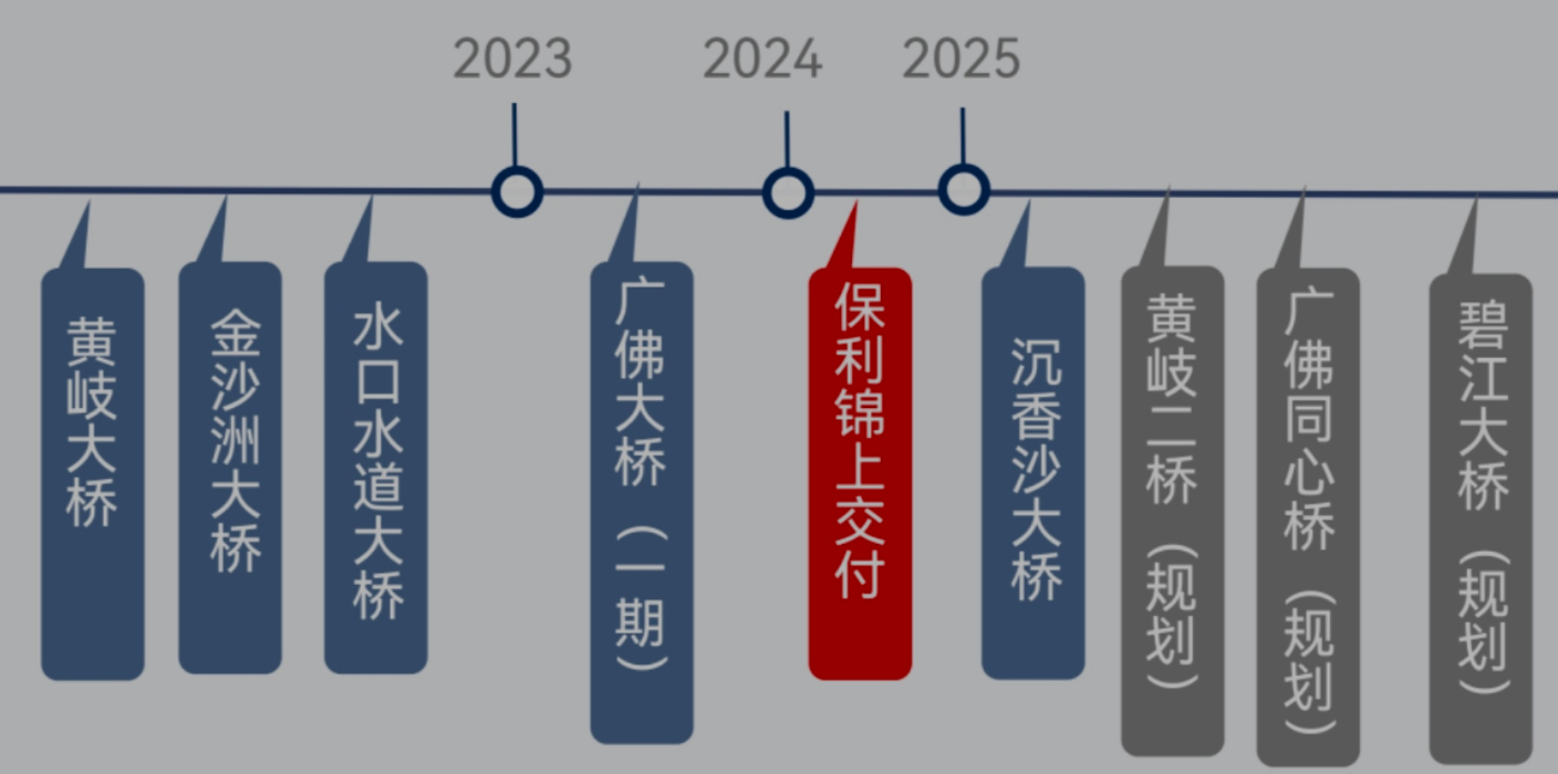 保利锦上.png