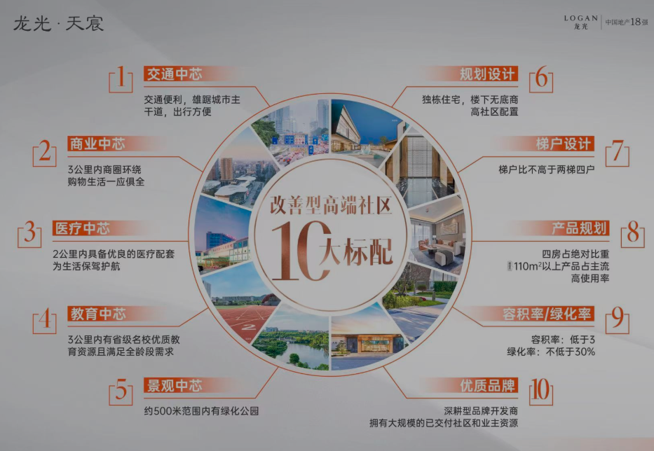 龙光天宸升值.png 龙光天宸升值.png