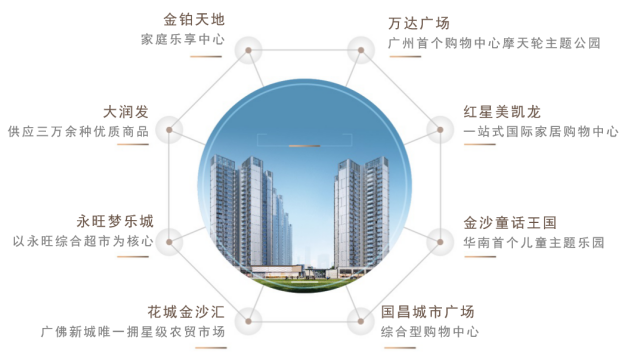 金沙洲华侨城天鹅堡周边规划怎么样?繁华相邻,百万商圈环伺