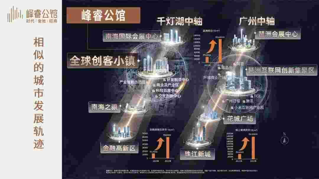 峰睿公馆好不好?中轴之上,坐拥城市重量级配套
