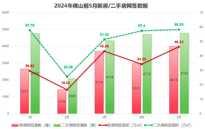 佛山房价走势.png 佛山房价走势.png