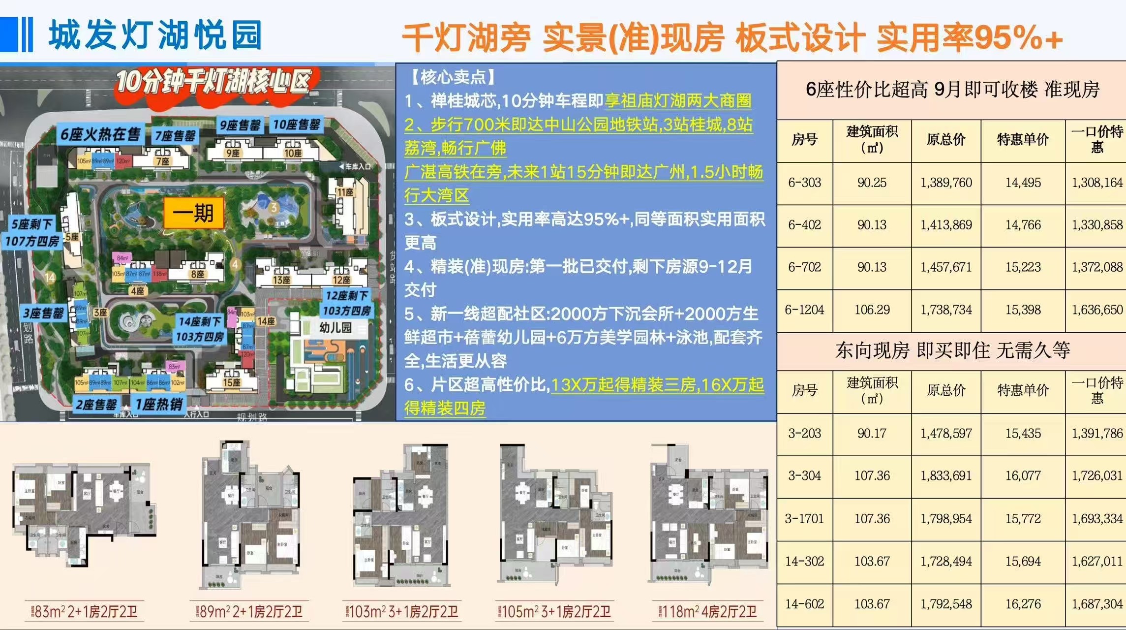 禅城城发灯湖悦园，限时推出10套一口价单位
